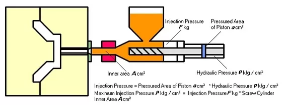 Injection tool practical advice-10 factors affect the quality.