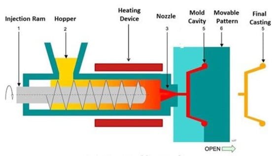 Guidelines for injection molding mold design 