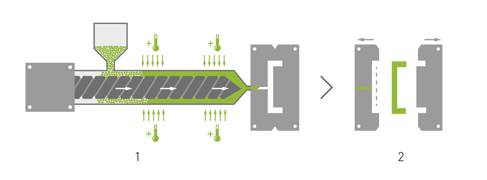 Why is injection speed important?