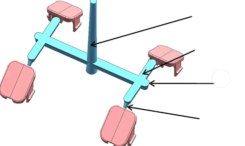 Gating system design