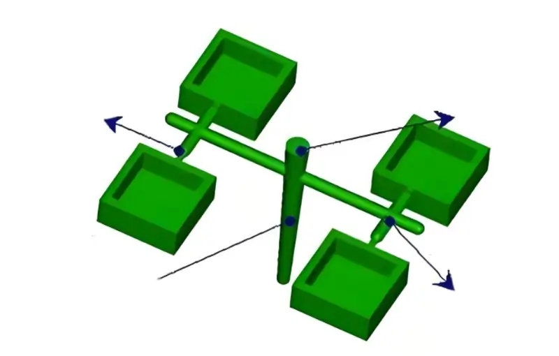 Gating system design
