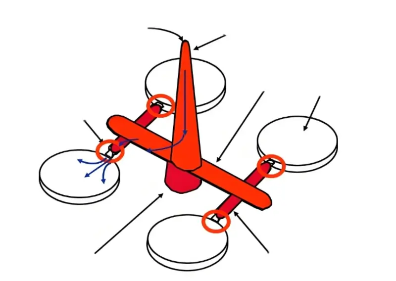 Gating system design