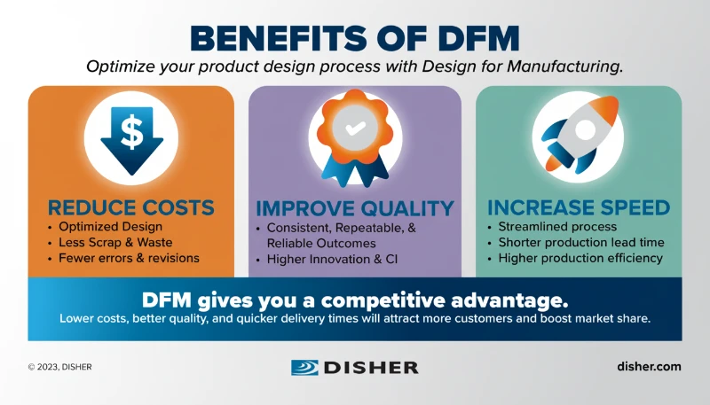 製造のための設計（DFM）
