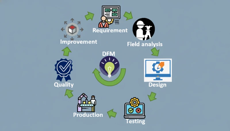 製造のための設計（DFM）