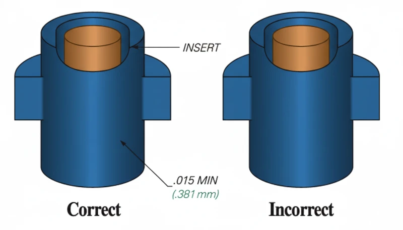 Overmolding vs. Insert Molding
