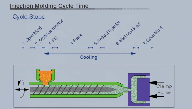 Manutenção de moldes de injeção