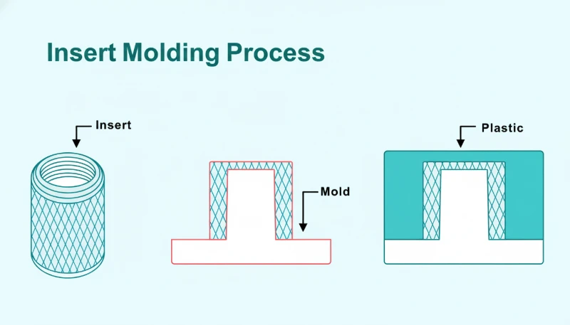 Overmolding vs. Insert Molding