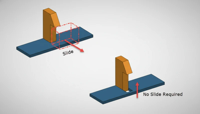 Undercuts Using Side-Actions, Lifters, and Collapsible Cores