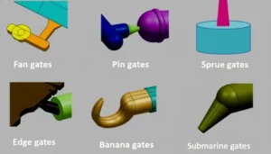 Illustration showing six types of plastic injection molding gates: fan gates, pin gates, sprue gates, edge gates, banana gates, and submarine gates.