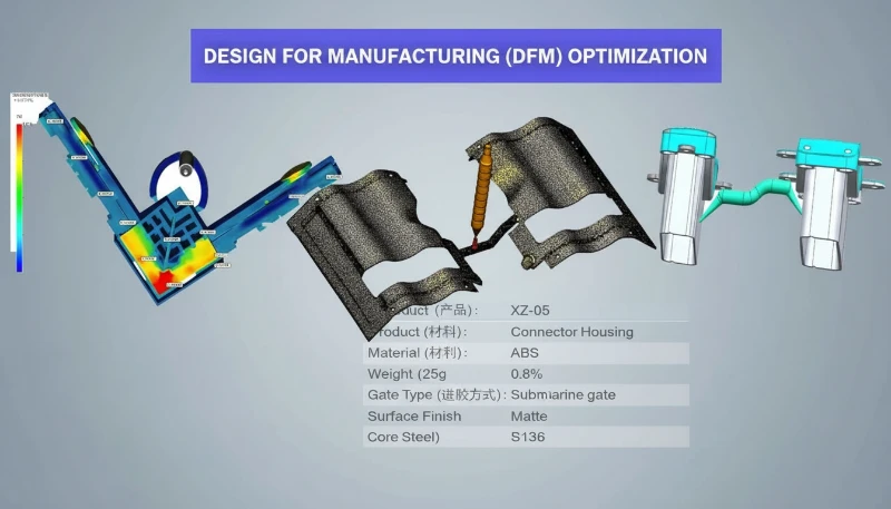 DFM design rules for injection molding showing draft angles, wall thickness bands, rib proportions, and shut-off geometry