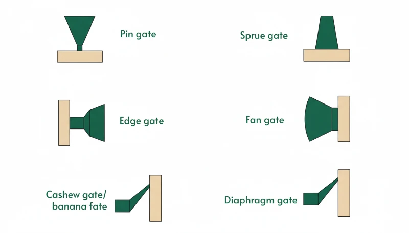 Before and after gate design modification for a TV stand bracket showing improved fill pattern