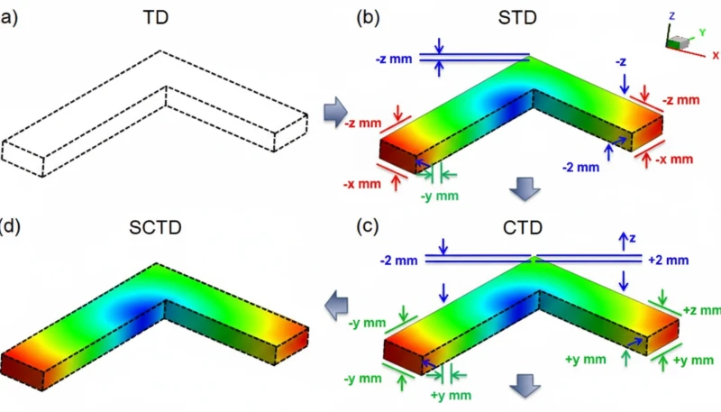 Injection mold shrinkage compensation diagram
