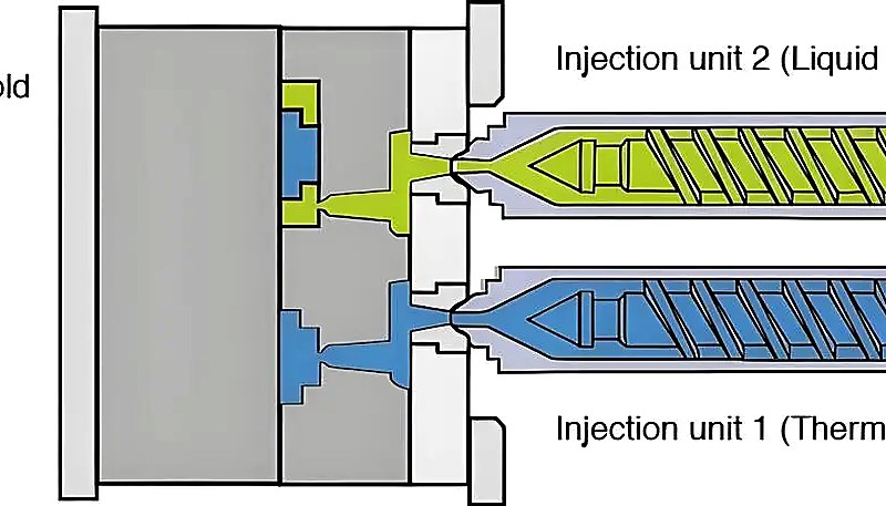 Dual Injection Molding System Schematic