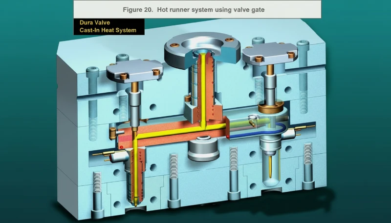Hot runner system with valve gate in injection mold