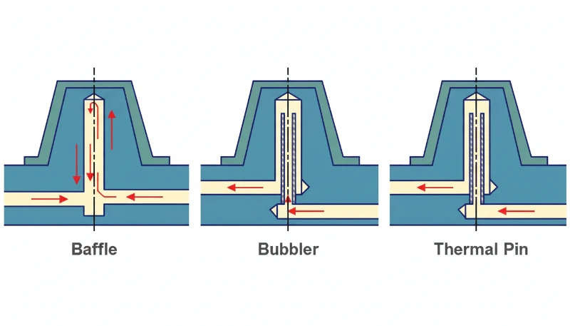Injection molding cooling systems design diagram