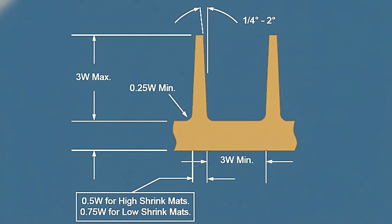 Injection molding draft angle diagram
