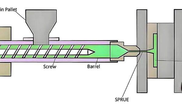 Sprue vs Runner: Key Differences in Injection Molding | ZetarMold