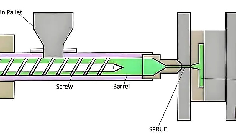 Injection molding machine diagram showing key components