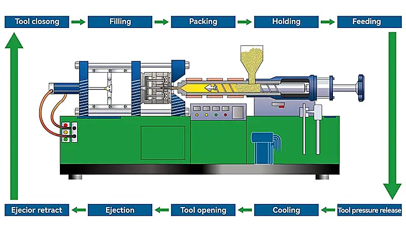 Injection Molding Machine Schematic