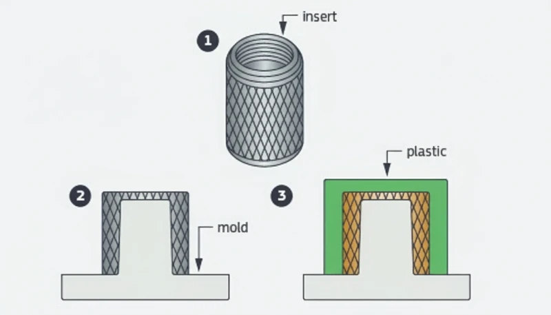 Aperçu du processus de moulage par injection plastique