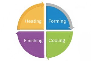 Injection mold cooling system