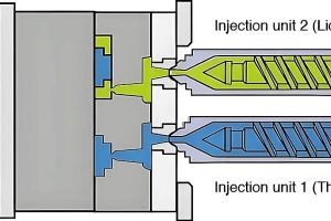 2つの射出ユニットを備えた二重射出成形システムの概略図