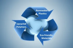 Blue recycling symbol with arrows labeled Renewable Plastics, Upcycled Polymers, and Eco-friendly Materials.