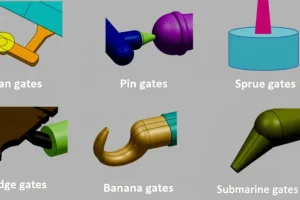 Illustration showing six types of plastic injection molding gates: fan gates, pin gates, sprue gates, edge gates, banana gates, and submarine gates.