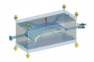 3D model showing the injection mold cooling design in a plastic injection mold with labeled coolant outlet and flow paths.