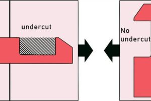 undercut-in-injection-molding-1536x661-1